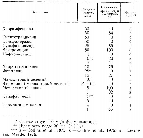 Азотный цикл в аквариуме брошюра для начинающих